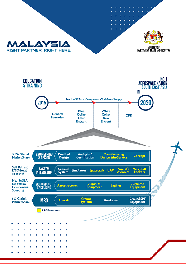 Matrade