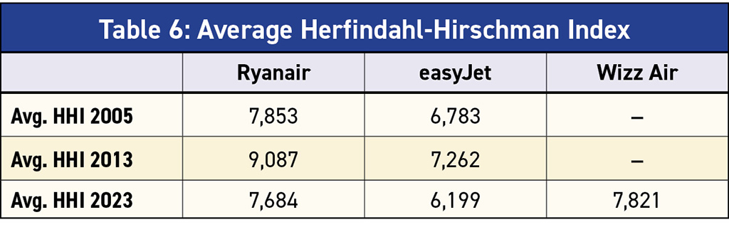 Data