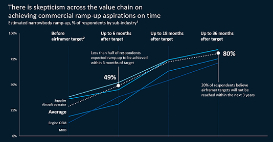 McKinsey