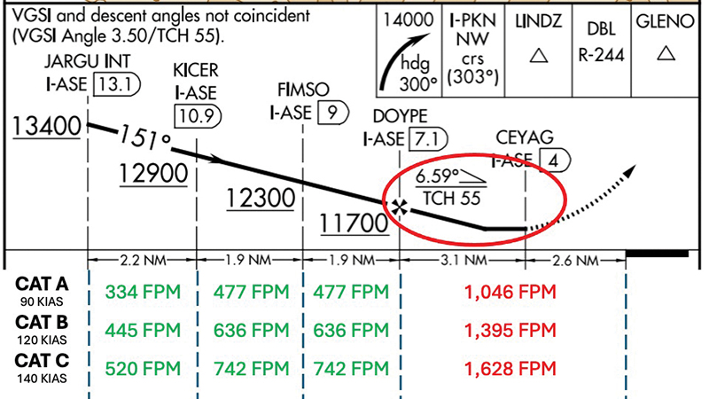 flight chart