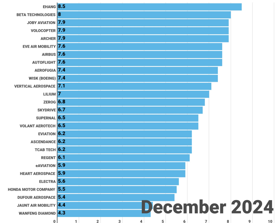 AAM Reality Index December 2024