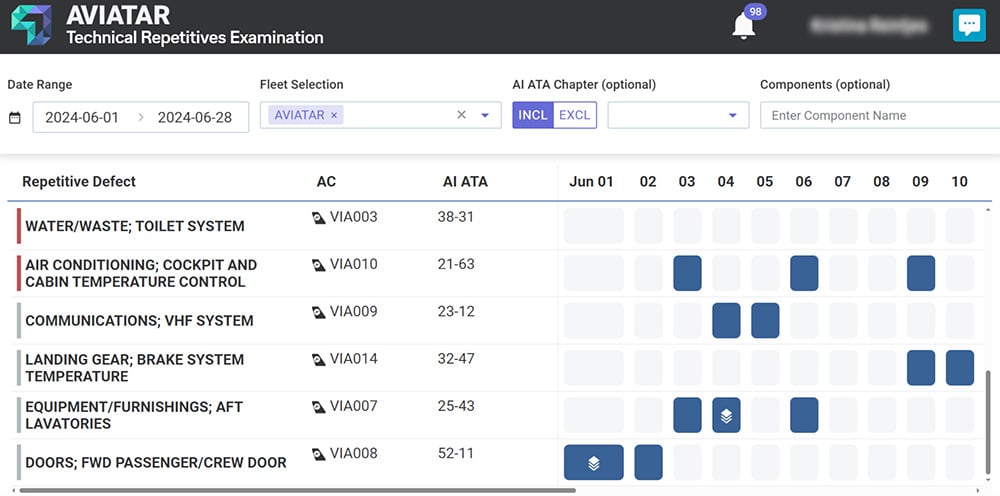 Aviatar Technical Repetitives Examination screenshot