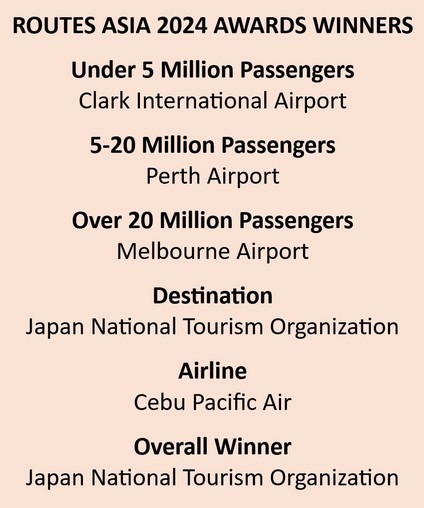 Routes Asia 2024 Awards Winners