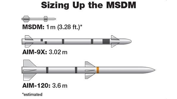 Miniature Self-Defense Munition