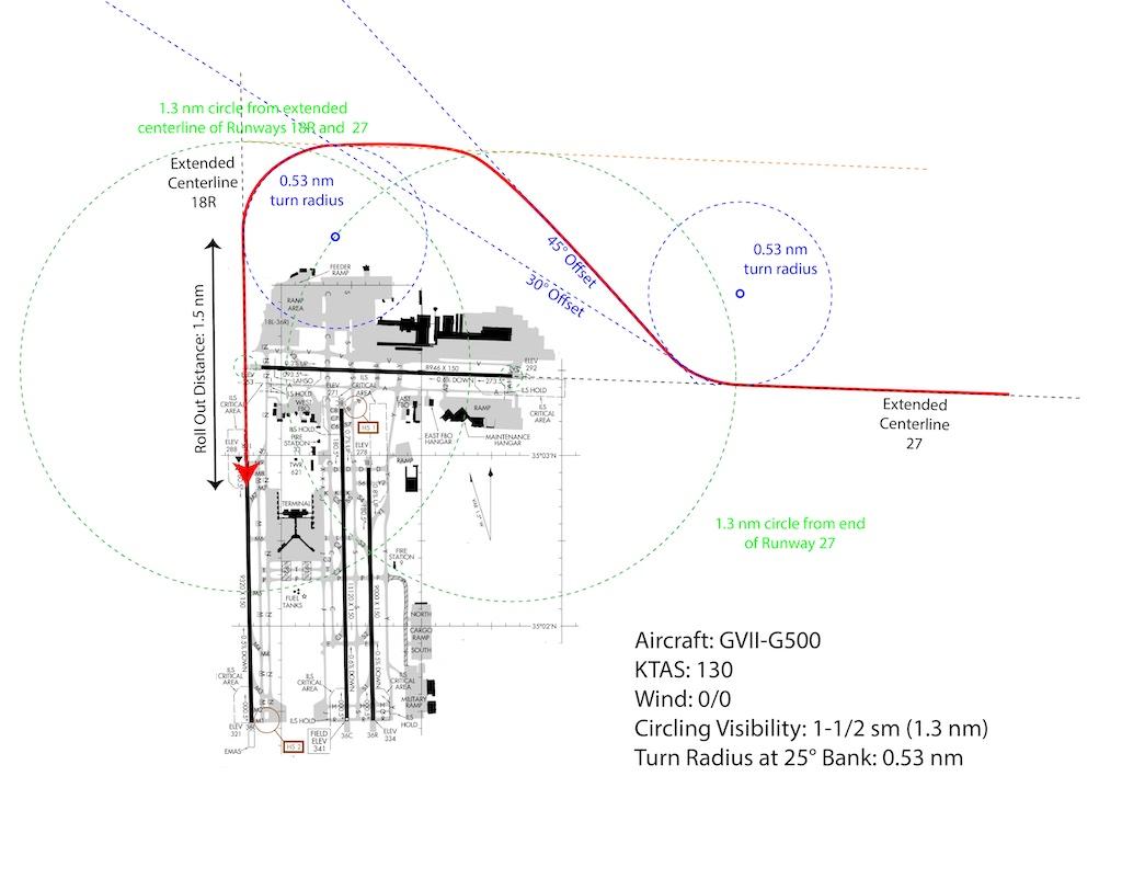 James Albright circling graphic