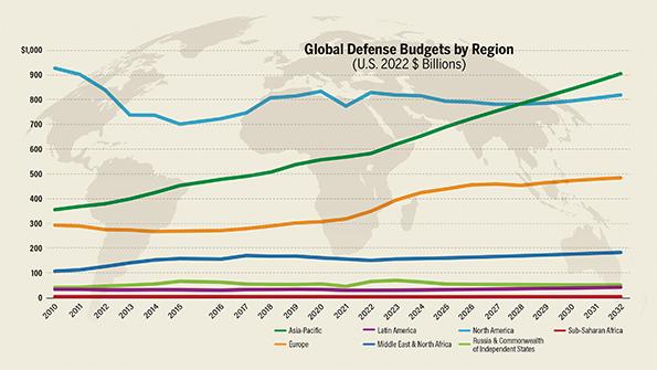 global defense spending forecast map