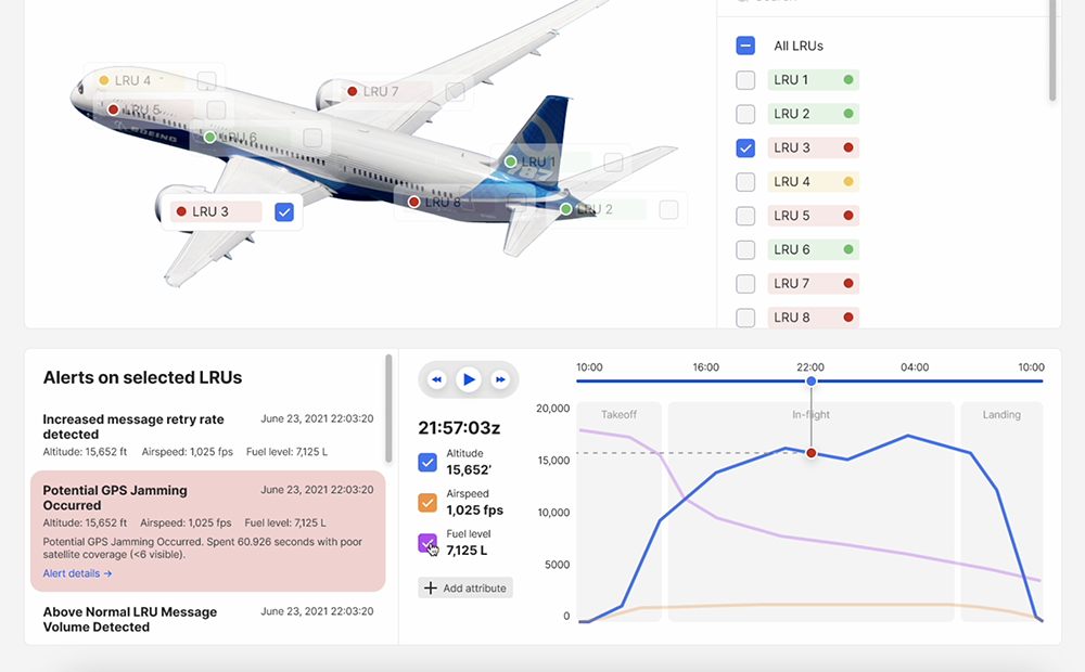 Shift5 predictive maintenance module