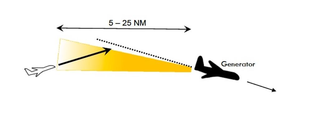 EASA graphic