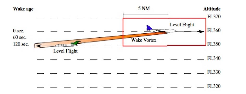 Eurocontrol graphic