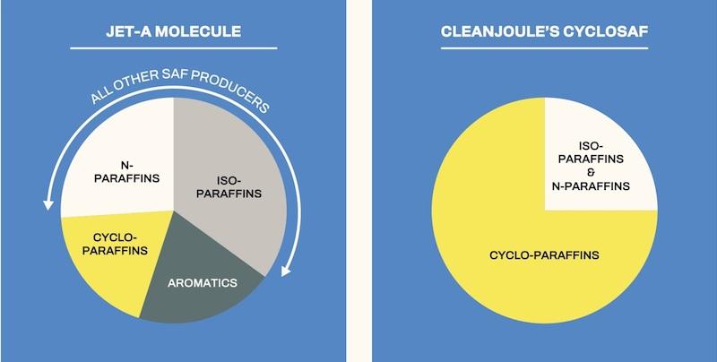 cleanjoule graphic