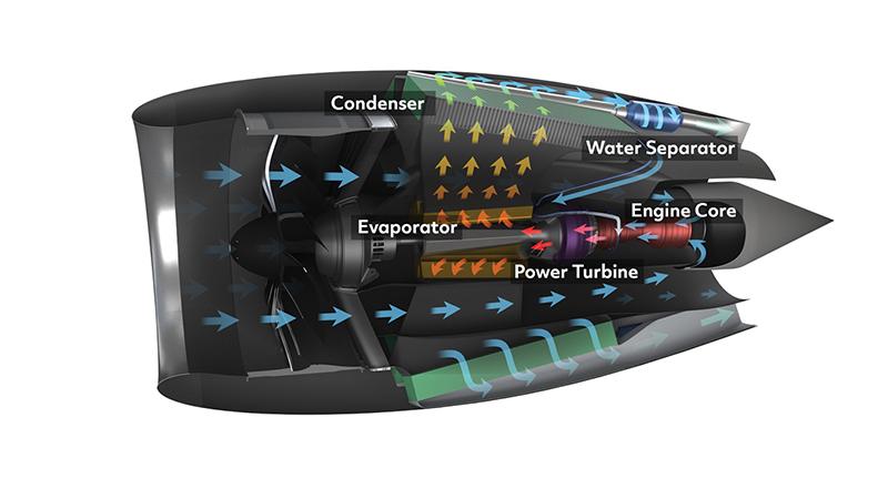 Hydrogen Steam-Injected, Intercooled Turbine Engine concept diagram