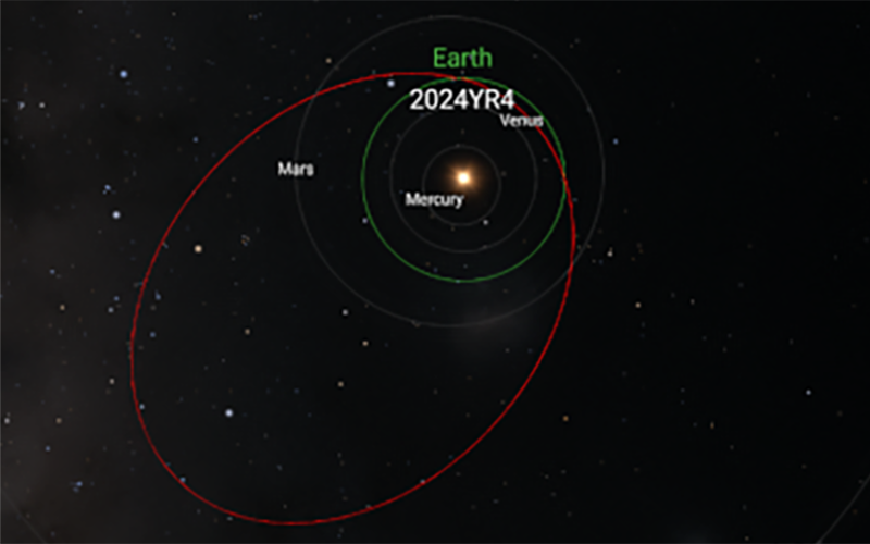 YR4 asteroid