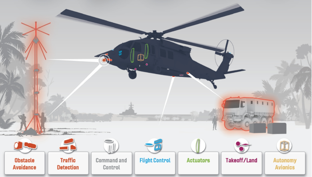 Near Earth Autonomy Caption: Near Earth Autonomy and Honeywell will develop a retrofit kit to convert the UH-60L for autonomous logistics