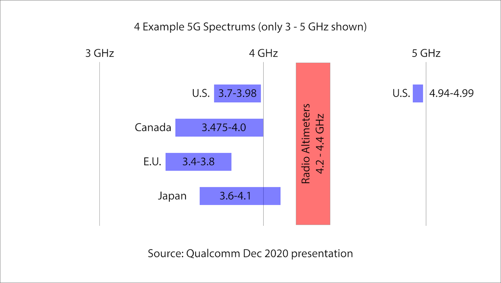 Qualcomm graphic