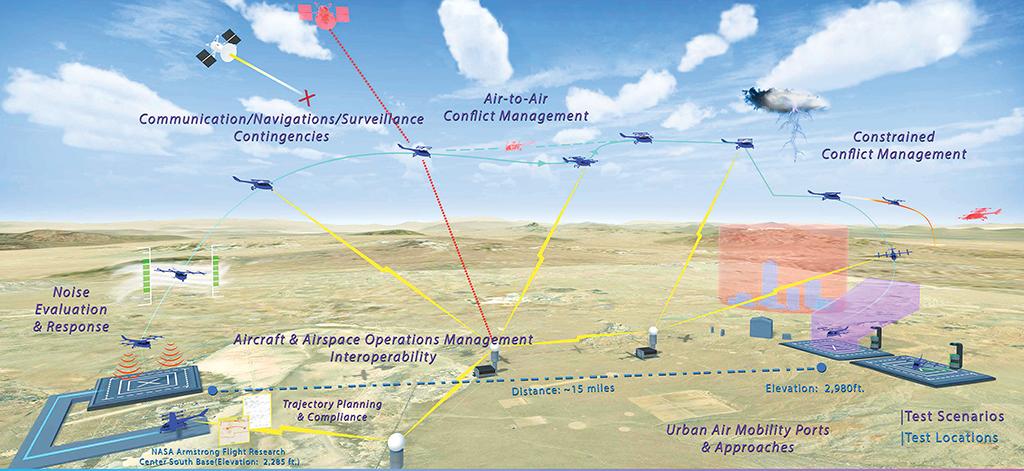 NASAs Grand Challenge illustation