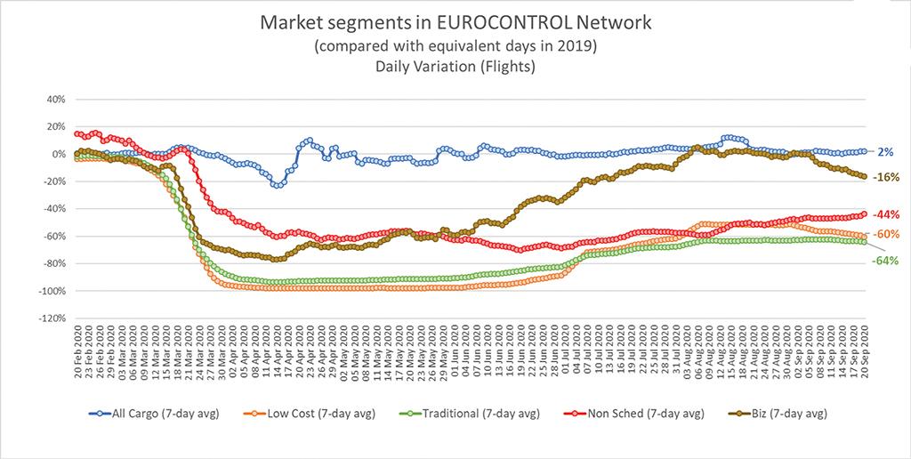 Eurocontrol airspace chart