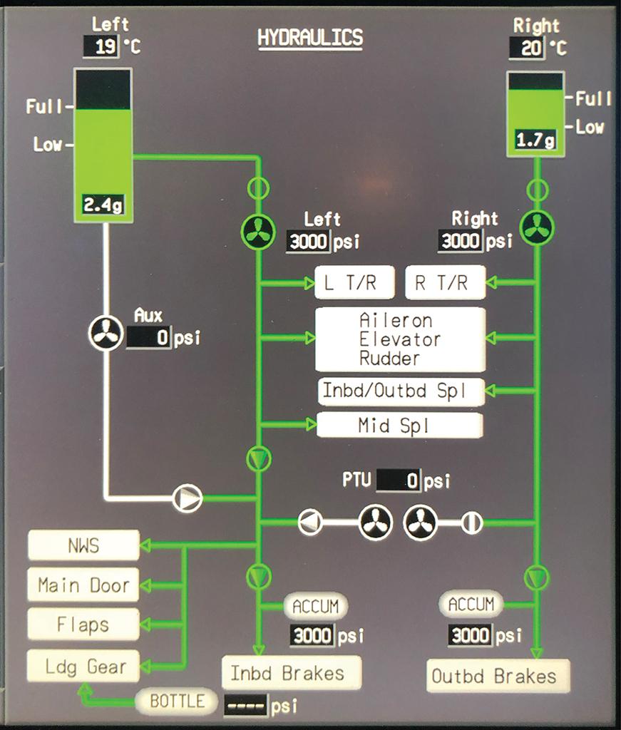 Hydraulics synoptic Gulfstream GVII-G500