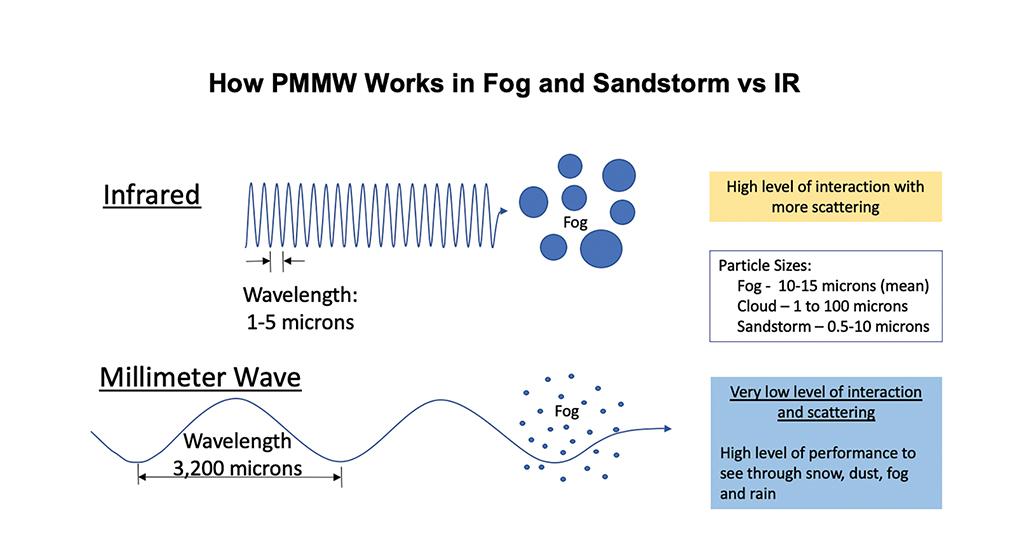 PMMW graphic