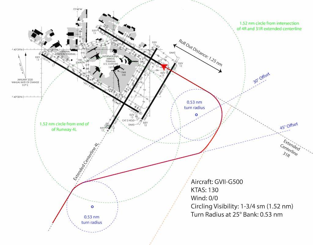 James Albright circling graphic