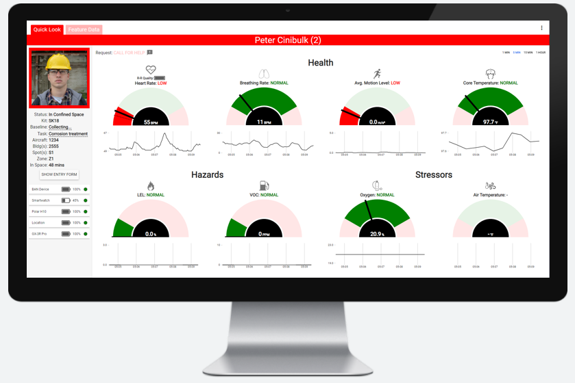 Sentinel Occupational Safety's SafeGuard system