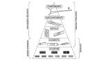 FAA building-block schema for part structural substantiation