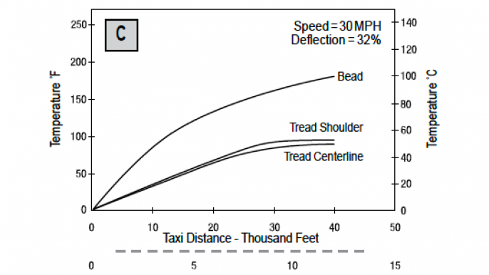 Taxi distance