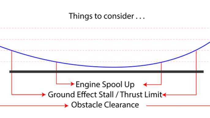 Balked landing considerations