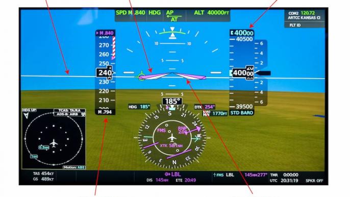 Primary flight display