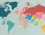 World map with MRO demand pie charts